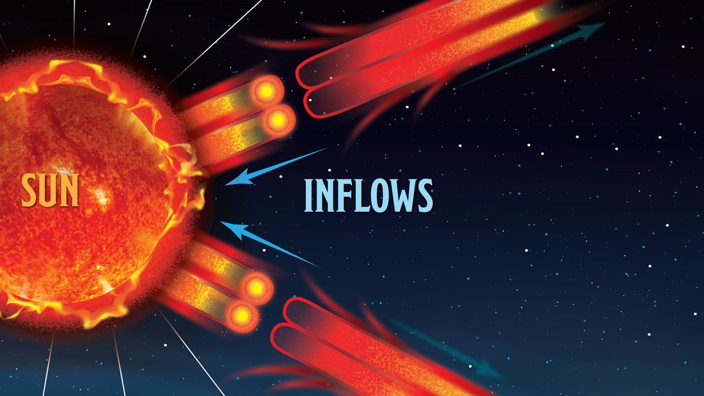 NASA Selects Two Heliophysics Missions for Continued Development